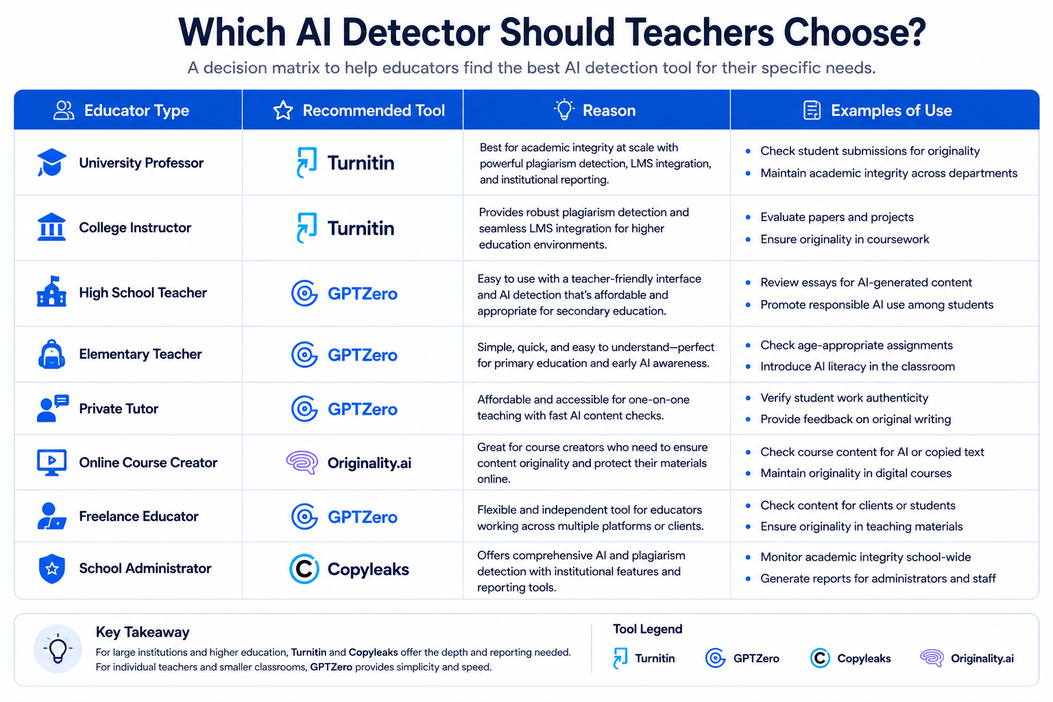 Teacher AI Detection Feature Comparison Matrix