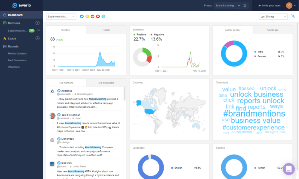 Awario Review (2026): Is It Worth It for Social Listening?