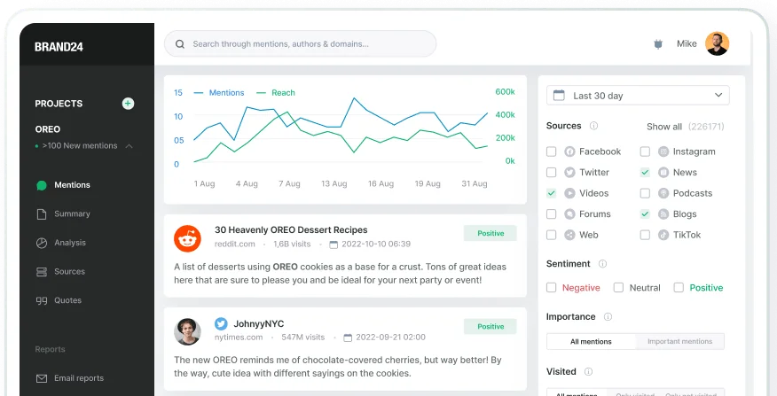Brand24 Review (2026): Features, Pricing, and Reddit Tracking