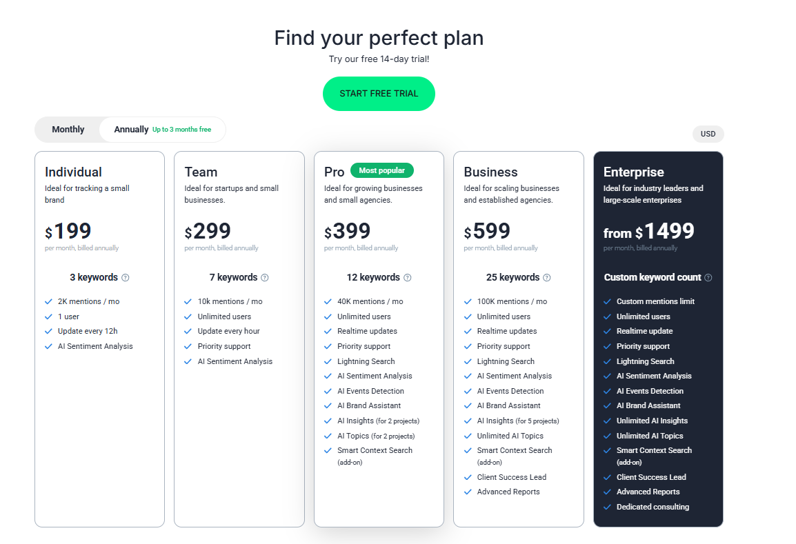 Brand24 pricing plans and subscription tiers