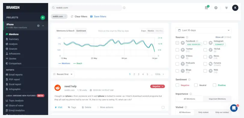 Brand24 Reddit monitoring dashboard