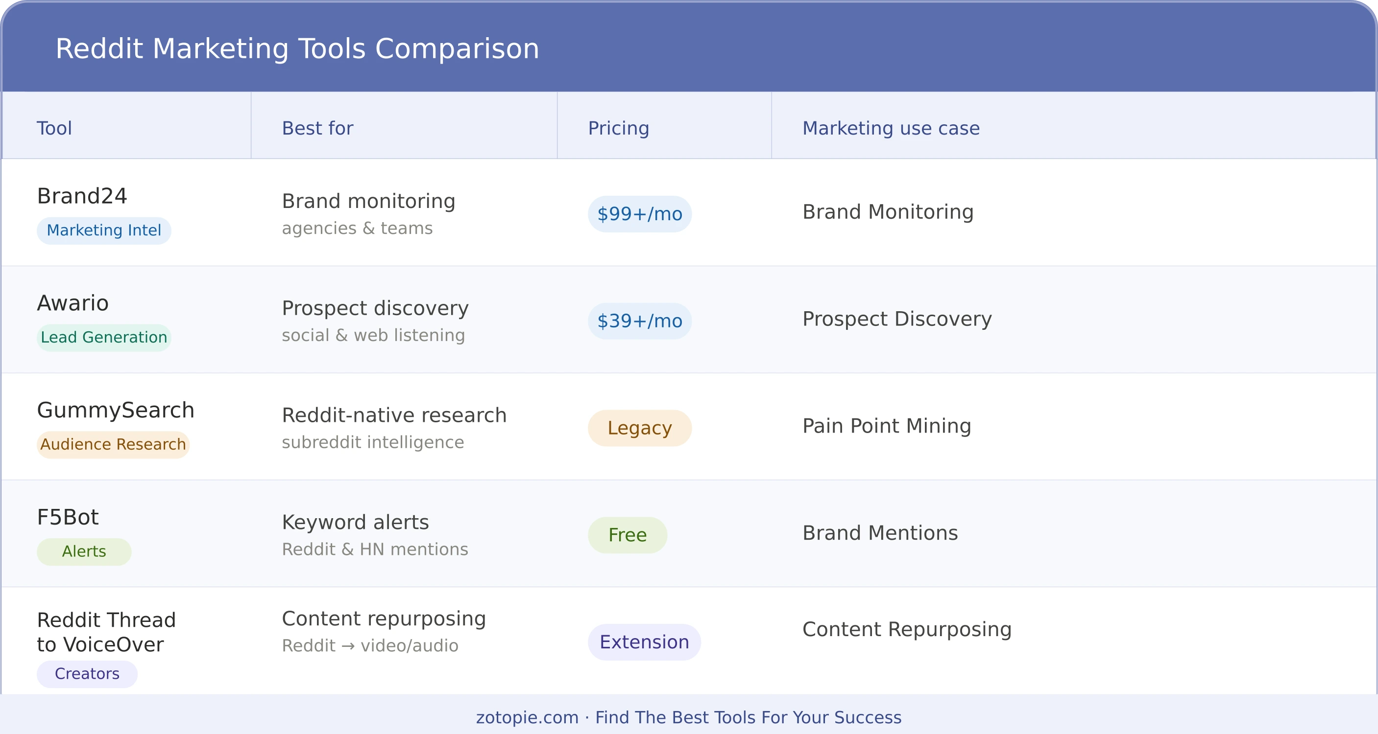 Reddit marketing tools comparison chart