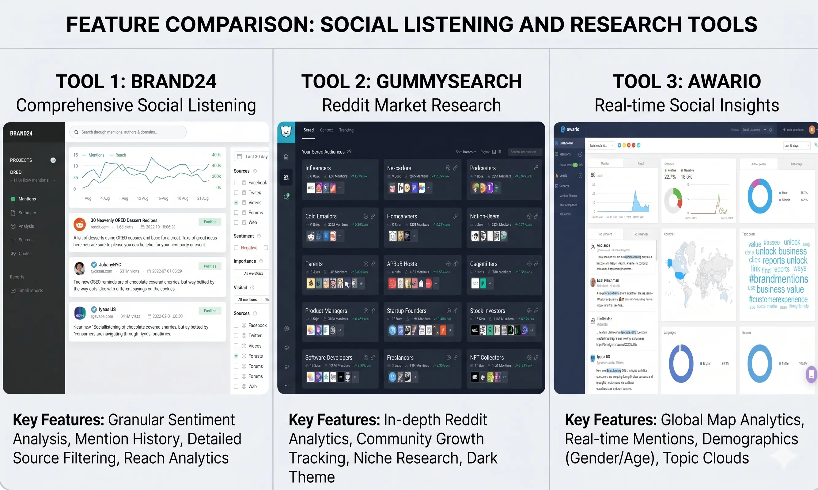 Best Reddit Monitoring Tools (2026): Top Social Listening Software