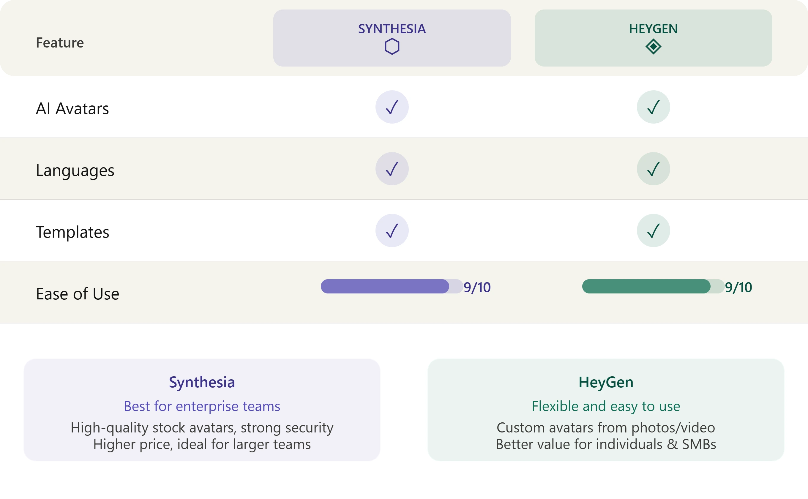 Synthesia vs HeyGen comparison overview